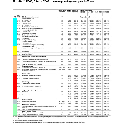 картинка Сверло монолитное R840-1980-50-W1A  1220 от магазина Гурумарт
